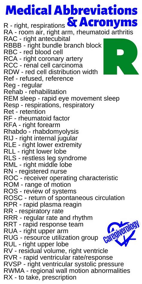 Common Medical Abbreviations And Acronyms Caregiverology Nursing