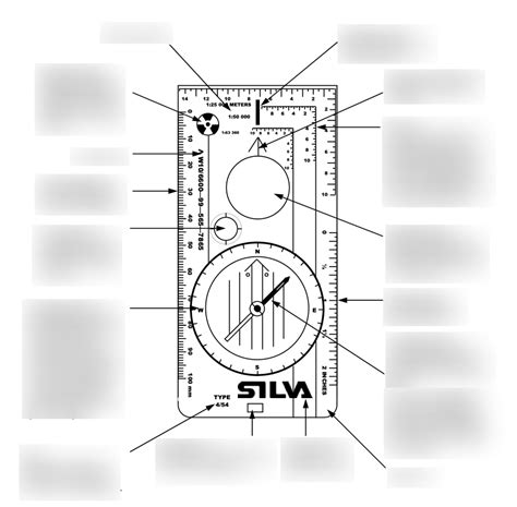 Compass Diagram Quizlet