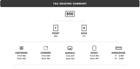 Yet another technological grading company: "TAG" - Grading - Elite Fourum