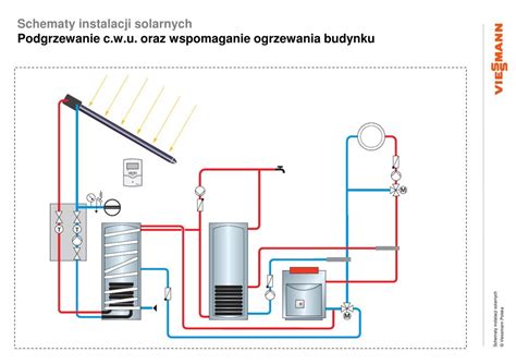 PPT Schematy Instalacji Solarnych PowerPoint Presentation Free