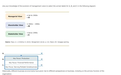 Solved Use Your Knowledge Of The Evolution Of Management Chegg