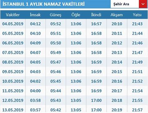 Ok Fazla Kurulu Ifade Iftar Sahur Saatleri Temel Teori Uyan Mary