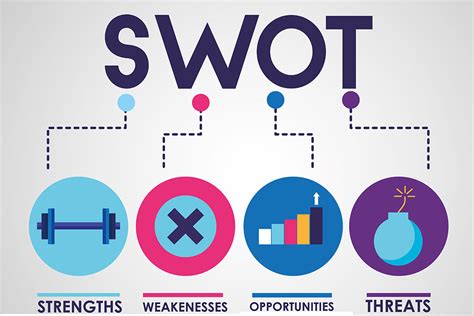 Analisis Swot Pengertian Manfaat Dan Faktor Faktornya Uny Community