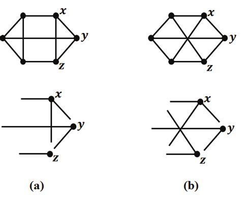 Two Regular Graphs With í µí± í µí± 3 í µí± í µí± 6 And í µí± í Download Scientific