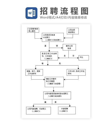 办公模版下载工具 新员工入职流程图word模板下载 Flash中心