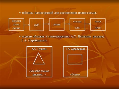 Презентация Литературное чтение 2 класс по литературе скачать проект