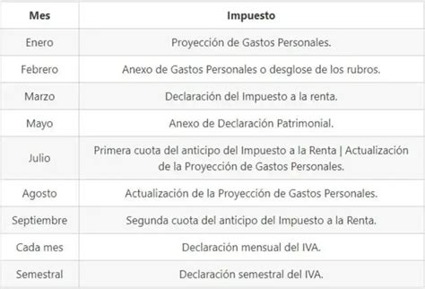 Obligaciones Tributarias Para Personas Naturales SRI 2024 Elyex