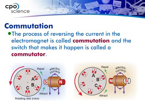 Ppt Magnetism And Electromagnetism Powerpoint Presentation Free