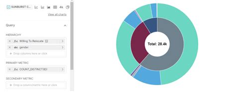 5 Pie Chart Alternatives Preset