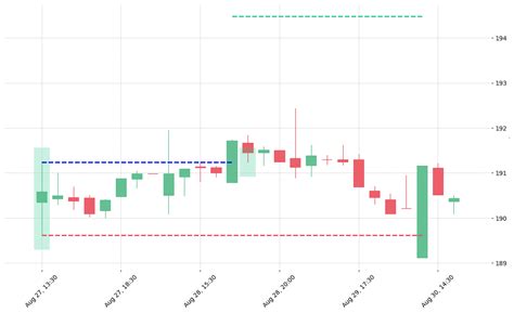 High Wave Candlestick Pattern Full Guide PatternsWizard