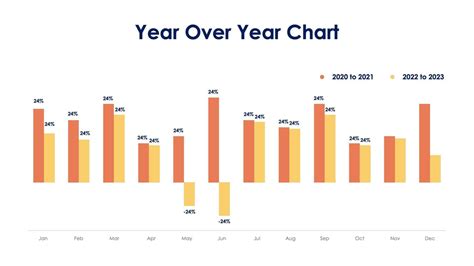 Year Over Year Chart Slide Infographic Template S06262317 – Infografolio