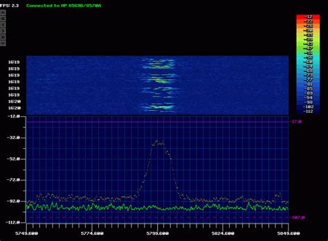 Spectrum Chart Ghz Amateur Radio Emergency Data Network