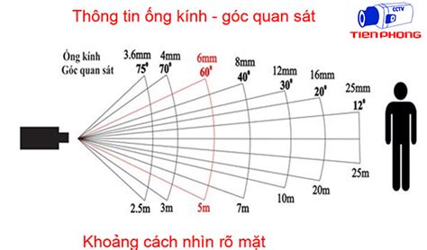 Cách tốt nhất để góc quay camera bao nhiêu độ cho những bức hình đẹp và