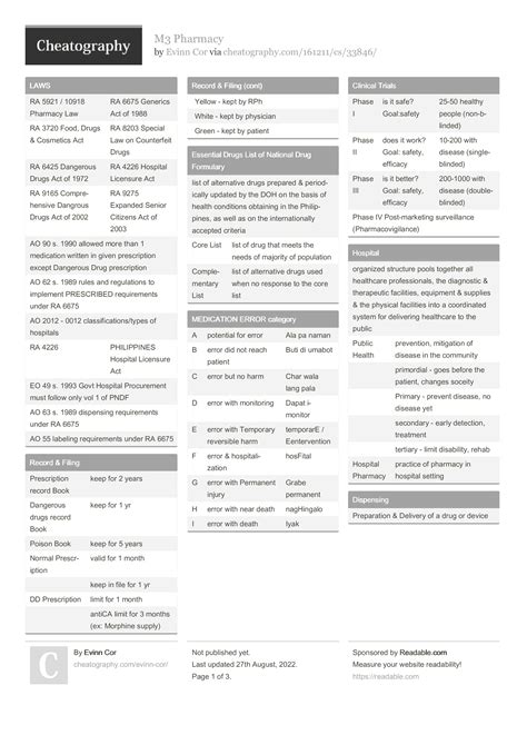 Python Data Structures Cheat Sheet By Prl1007 4 Pages Programming Python Cheatography