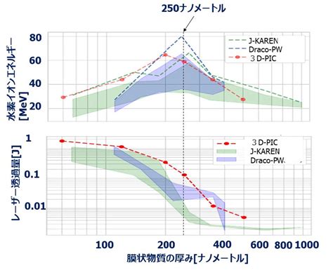 光が金属の中を突き進む！～相対論効果が拓くレーザーイオン加速の新世界～ テック・アイ技術情報研究所