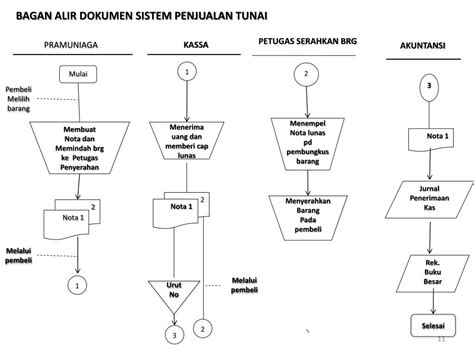 Prosedur Sistem Agregat Riset