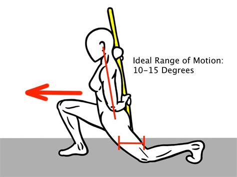 Mobility Essential To Performance Prehab Exercises