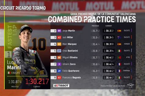 Hasil Fp Motogp Valencia Luca Marini Tercepat Quartararo Dan