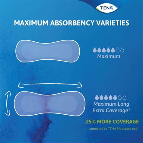 Tena Serenity Ultimate Bladder Control Pads Heavy Absorbency