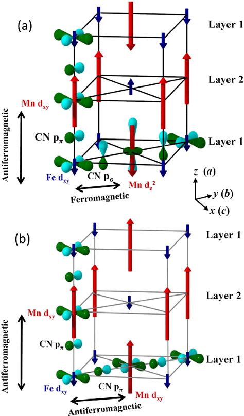 Figure From Magnetic Field Driven Transition From An