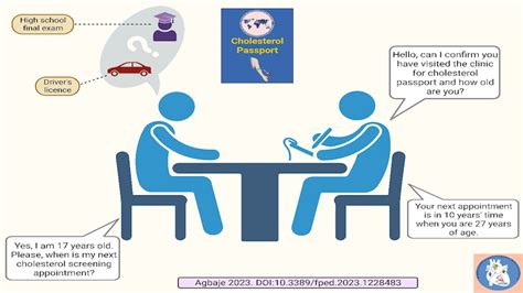 Cholesterol Passport For Adolescents To Halt The Worlds Deadliest