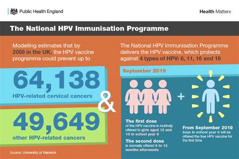 Health Matters Preventing STIs GOV UK