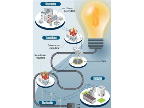 Para evitar apagones urge mayor inversión demanda eléctrica ha aumentado