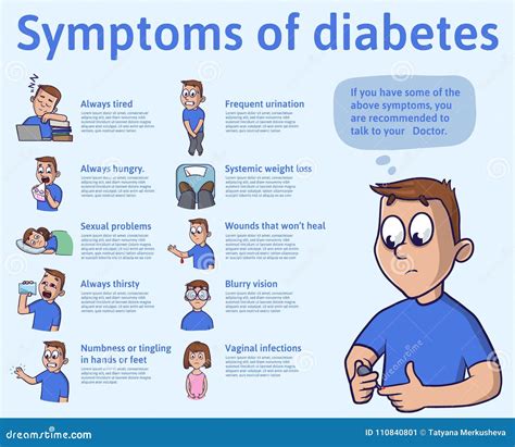 Symptoms Of Diabetes Pictures Early Diabetes Symptoms Here Are 12