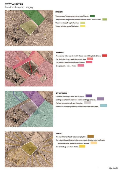 SWOT Analysis | Kentsel tasarım şeması, Kentsel tasarım planı, Mimari sunum