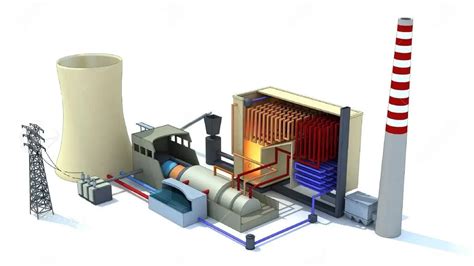 Thermal Power Plant-Component, Layout, Advantages, Disadvantages