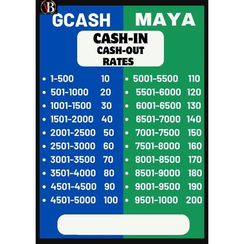 Laminated Maya And Gcash Signages A4 Size Makapal 250mic Matibayglossy