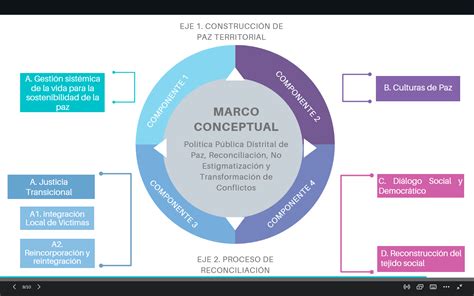 Qu Es Y Para Qu Sirve La Pol Tica P Blica Alta Consejer A De Paz