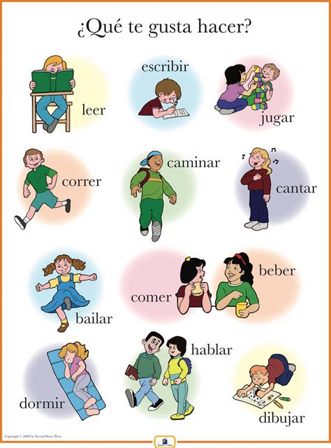 Spanish Activities Poster - Italian, French and Spanish Language ...