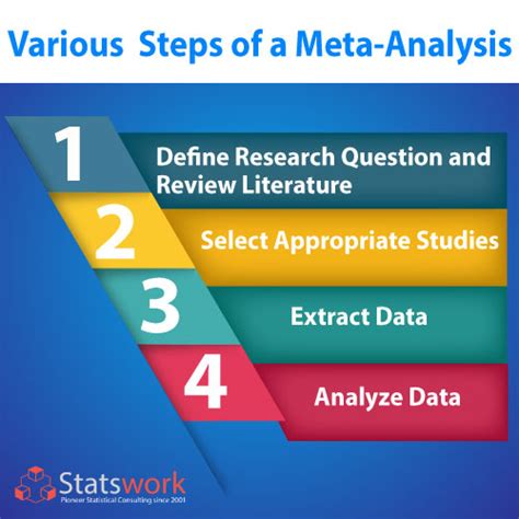 Guideline For Conducting Metadata Analysis For Market Research In Business Statswork