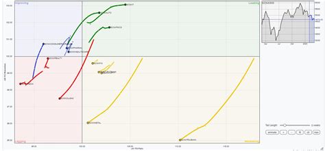 Week Ahead Nifty Stares At Important Supports Staying Above These