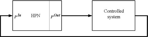 Figure From Digital Systems Synthesis Based On Direct Translation Of