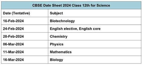 Cbse 12 Date Sheet Released Check Out Whole Schedule And Download