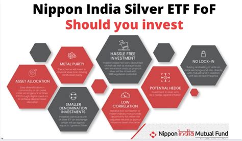 Nippon India Silver ETF FoF- Should you invest? - BestInvestIndia ...