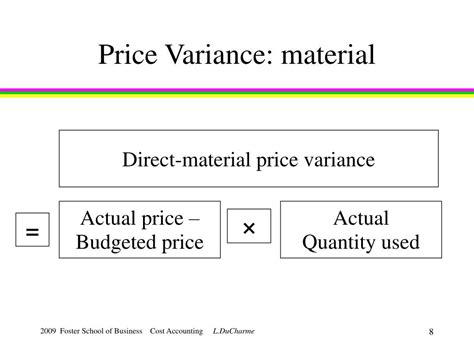 Ppt Direct Input Variances And Management Control I Powerpoint Presentation Id 566171