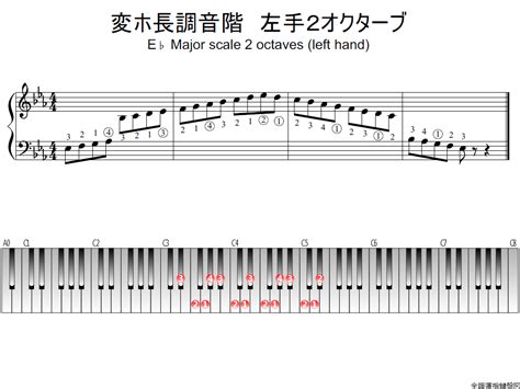 変ホ長調音階・左手2オクターブの指使い詳細 全調運指鍵盤図