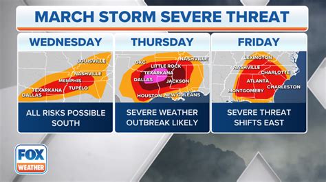 The Daily Weather Update From Fox Weather March Beginning With Severe Weather Snow Threats