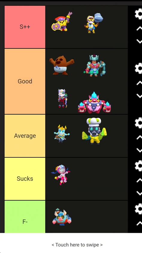 Ranking Every Mythic Skin In Brawl Stars Brawlstars Mythic