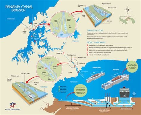 Expanding panama canal with bim