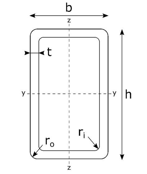 Formules Des Propri T S De Sections Pour Les Profils Creux Partie I