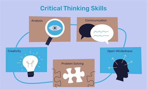 Critical Thinking Activities and Games for Students