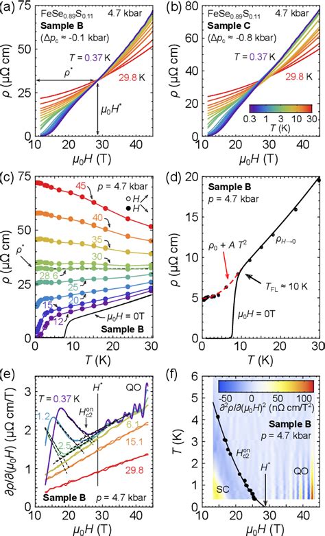 PDF Signatures Of A Quantum Griffiths Phase Close To An Electronic