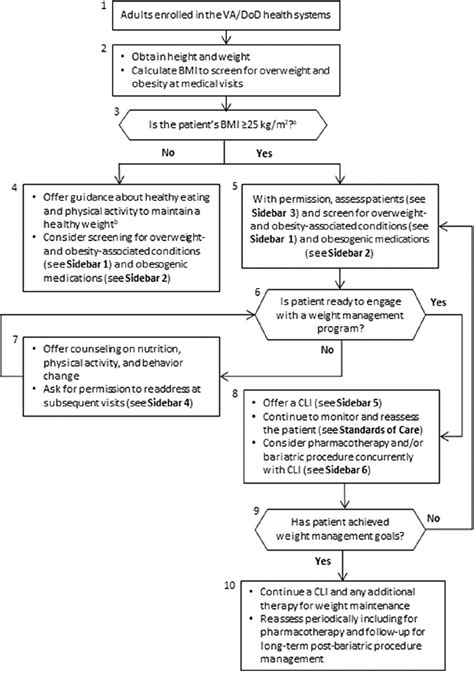 Figure 1 From Synopsis Of The 2020 U S Va Dod Clinical Practice