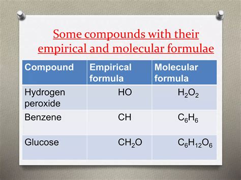 Types of chemical formula | PPT