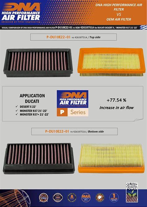 Filtro De Ar Esportivo DNA Filters Ducati Monster 937 Modena