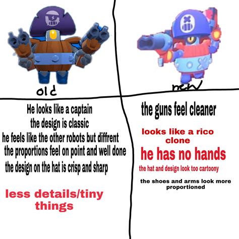 Darryl Brawl Stars Polasolo